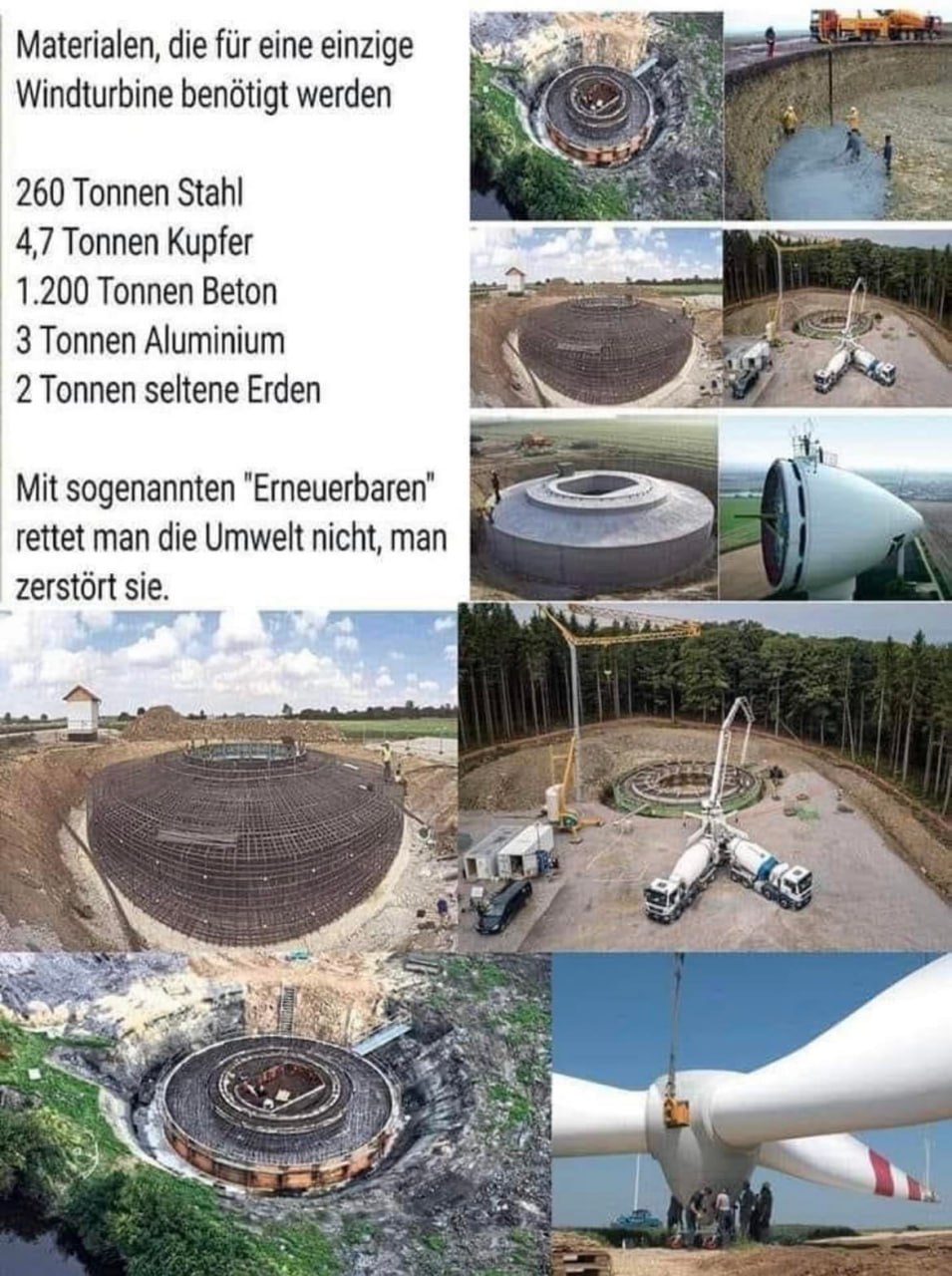 Co2-Anteil